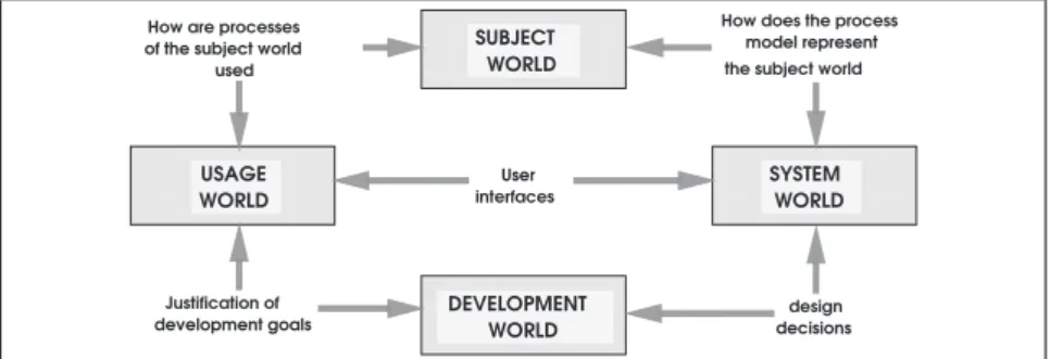 Fig. 1. The four worlds of process engineering 