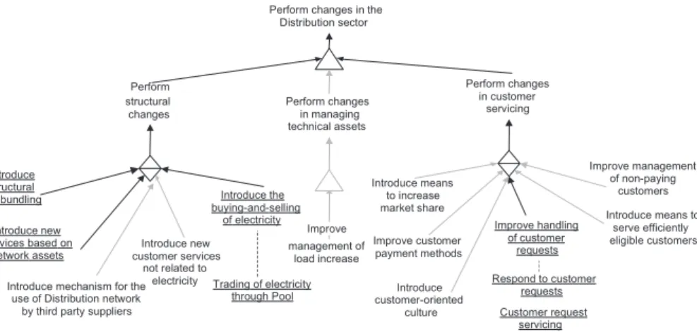 Figure 3. Distribution patterns selected for validation as part of the original Distribution pattern hierarchy