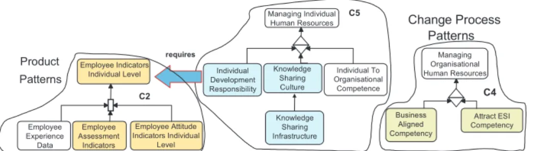 Figure 6. HRM patterns selected for evaluation are grey-shaded.
