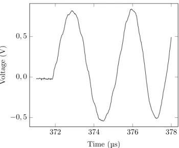 Figure 2: Reflected signal for the impact of an iron disc on a PMMA target at 510 m s −1 .