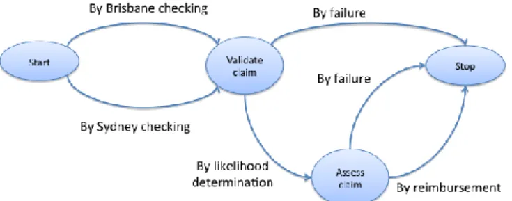 Fig. 2. The process model represented as intentional map. 