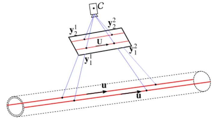 Figure 2: Geometrical basis of the pipeline-following visual servo control prob- prob-lem