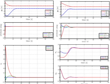 Table 1: Specifications of the simulated AUV.