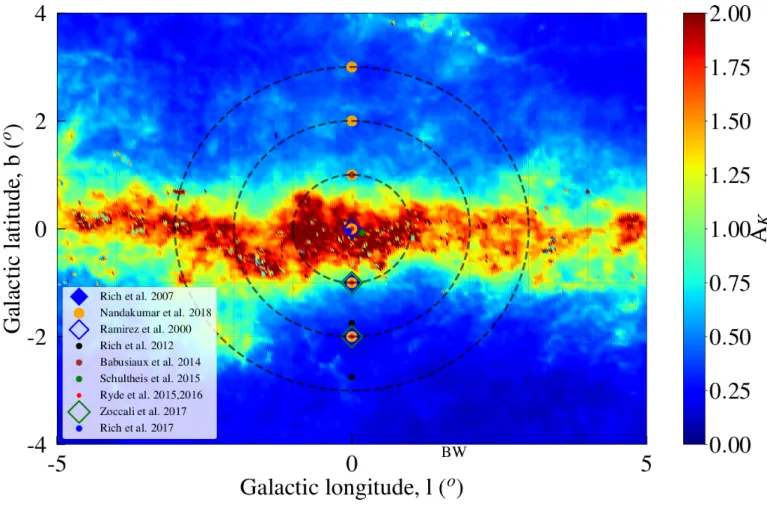 Fig. 1. Location of target fields from spectroscopic studies in inner bulge. The data is superimposed on the interstellar extinction map of Gonzalez et al