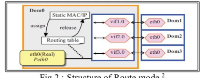 Fig 1 : Structure of a network bridge and the bridge VIF  Xen  1
