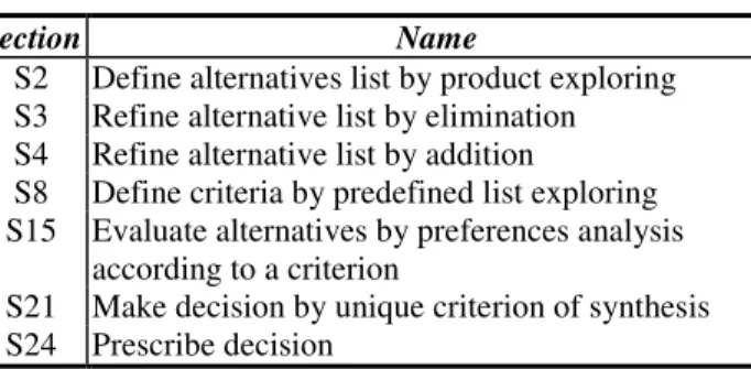 Figure  4.  shows  the  set  of  DM  method  components  corresponding to the cost-value approach