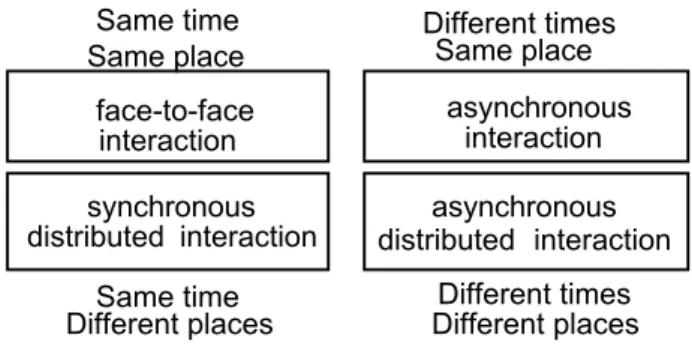 Figure 1. Johansen's Space/Time matrix