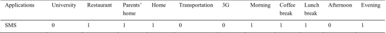 Table 5. Example with a low_threshold and β=0.  