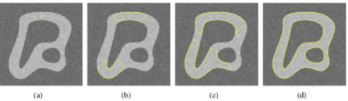 FIG. I.2: Segmentation d’une image synthétique de 256 niveaux de gris additionnée  d’un bruit gaussien (écart type  = 10)