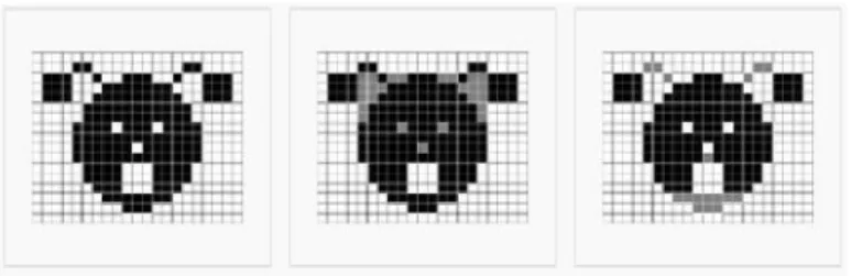 FIG. I.4: De la gauche vers la droite : Image originale, Fermeture par un carré  3x3, Ouverture par un carré 3x3