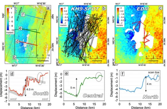 Figure 3. (a) Displacement map for the Kraﬂa rift zone between 1977 and 2002. Displace- Displace-ments are perpendicular to the rift zone, which strikes 014°