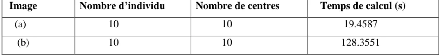 Figure 18 : jeu de test2 