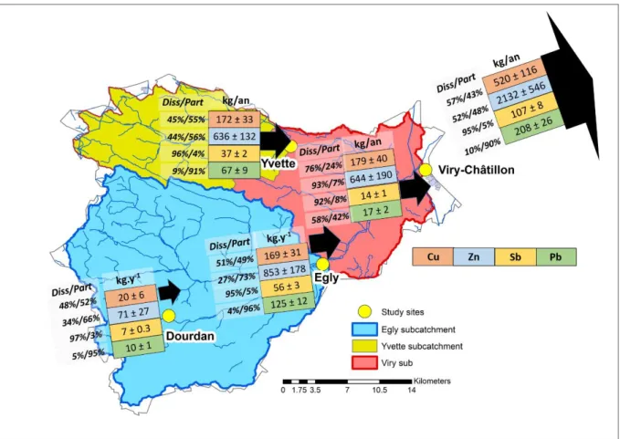 Figure S6: Detailed annual fluxes of Cu, Zn, Sb and Pb for each subcatchment of the Orge River 