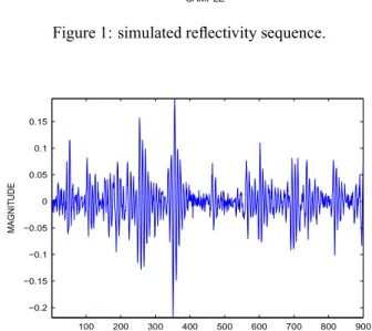 Table 1: estimated kurtosis at changes of  .