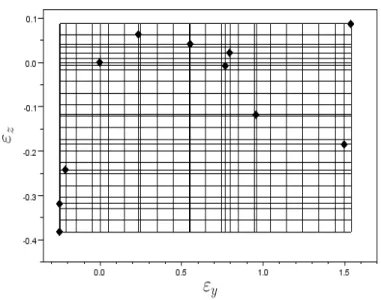 Figure 3: Uncertainty sets S E (diamonds) and S ER (grid)