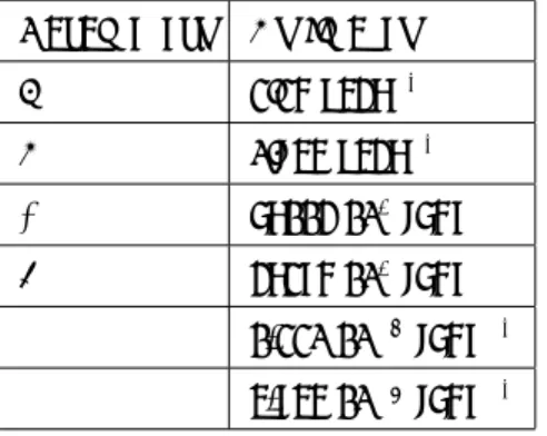 Table 1: Parameters of the Lotka-Volterra model (11)
