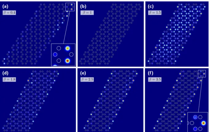 Figure 6. Experimental armchair zero-mode intensities for β ranging from 0.4 to 3.5. (a) β < 1