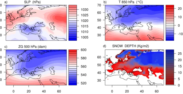 Figure 2. Averaged cold spells for NCEP reanalysis. Average of the 32 cold events for a) Sea level pressure (hPa); b) Temperature at 850 hPa (°C); c) Geopotential height at 500 hPa (dam); d) Snow depth (kgm −2 ) for the NCEP reanalysis.