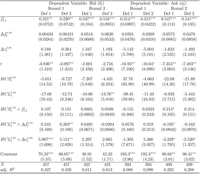 Table 2: Effects of forecasts and levels of confidence on bids, b i t , and asks, a i t .