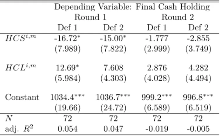 Table 3: Confidence in forecasts and trading performance.