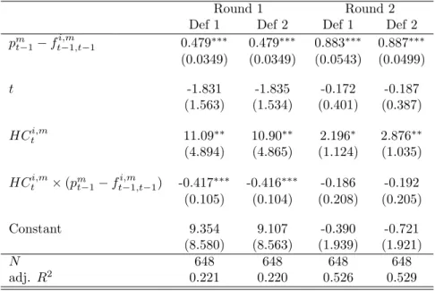 Table 5: Forecast adjustments: the dependent variable is f t,t i,m − f t−1,t i,m .