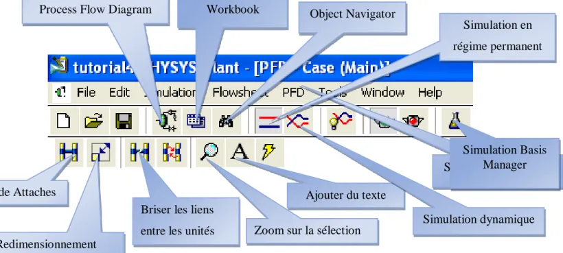 Figure II.1. Barre d’outils « de Aspen HYSYS »  II.5.2. Caractéristiques principales de « Aspen HYSYS » 