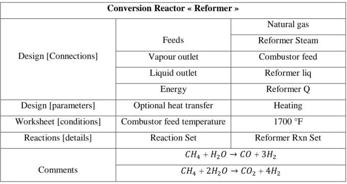 Tableau III.6. Spécification du réacteur de vaporeformage « Reformer ». 