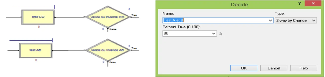 Figure 16 :  Machine de test AB et CD &amp; configuration de Decide. 