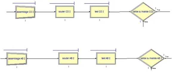 Figure 27:  Assemblage &amp; test. 