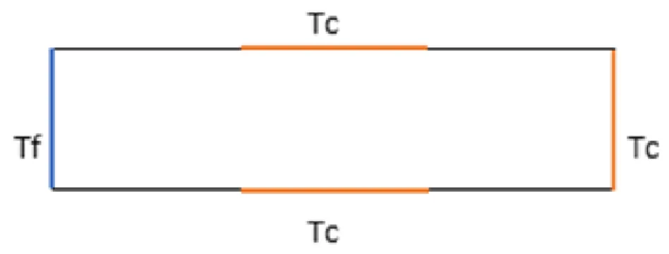 Figure 3.1 : configuration géométrique 