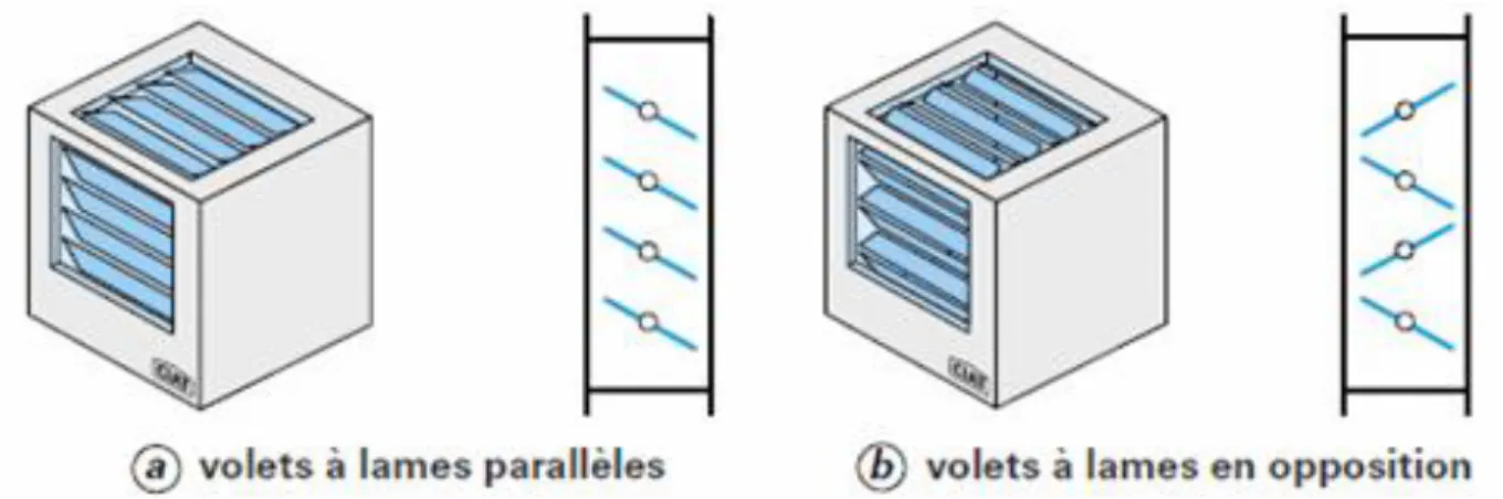 Figure 2.2 : Caisson de mélange [18] 