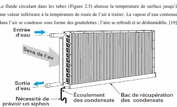 Figure 2.5: Batterie froide [18] 