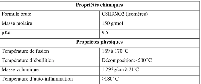 Tableau n° 01 : Les propriétés physico-chimiques du paracétamol [16]. 