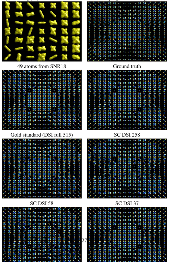Figure 3: One slice of ground truth ODFs and DSI noiseless data exhibiting the complex geometry with 1, 2, 3 fiber crossings of the simulation data (http://hardi.epfl.ch/static/events/2012_ISBI/download.html)