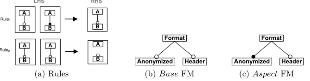 Fig. 4: Rules to merge in union mode
