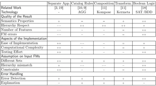 Fig. 6: Comparison of approaches