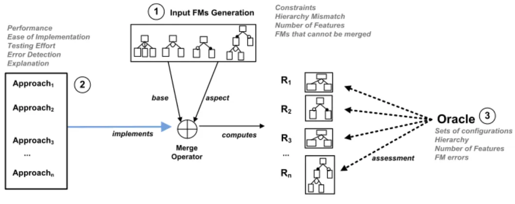 Fig. 3: Comparison Protocol