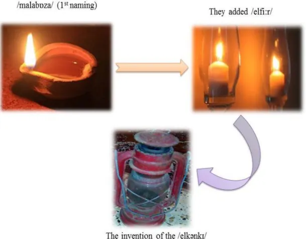 Figure 08: The variation of the word ‘Malaboza’  