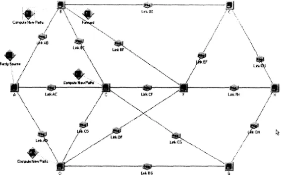 Figure  1.  The  COMNET  model  of  the  network. 
