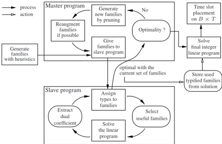 Figure 9: Pruned search of improving families.