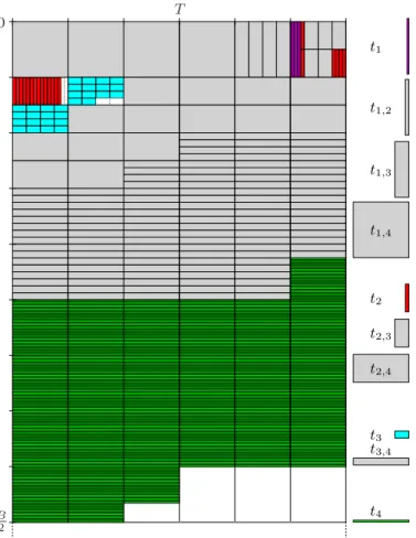 Figure 12: Minimal surface required to satisfy the demand vs. σ.