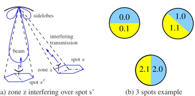 Figure 1: Spatial distribution of spots and optimal reuse of colors.