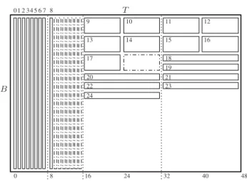 Fig. 7 shows a possible placement of the radio resources. If F i T (s) = t k , we will note (F i , t k ) in the rectangle concerned.
