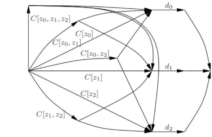 Figure 8: Modeling the constraints of zones as flows.