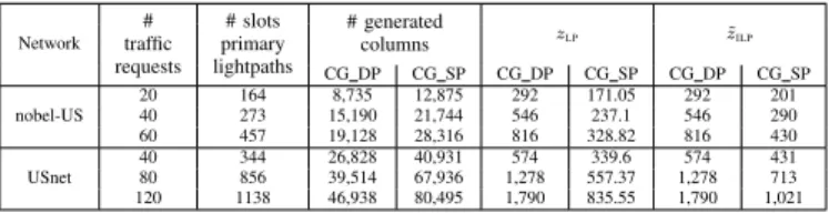 Fig. 2: Average completion time as a function of the number of demands 20 30 40 50 60 Number of Demands60080010001200