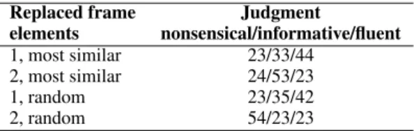 Table 2: Result of the manual evaluation of the NLG prototype based on the collection of  lexical-ized frame instances.
