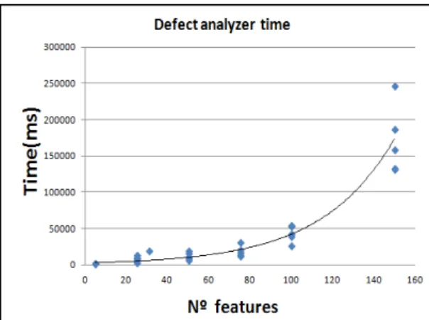 Figure 8.   Snapshot corresponding to a part of the results generated  from analyzing our FM running example 