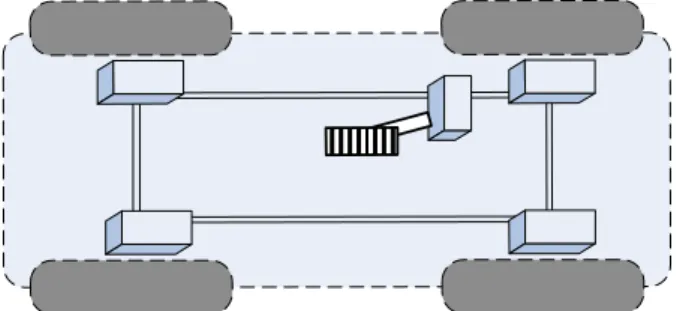 Figure 1: Distributed architecture for brake-by-wire Four of the ECUs are placed each at one wheel