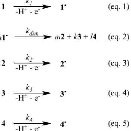 Figure  SI1.  Simulation  of  the  formation  of  lignans  from  the  oxidation  of  coniferyl  alcool