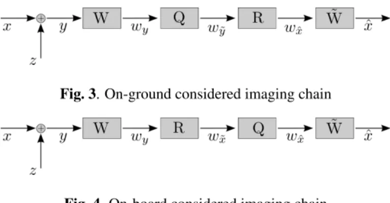 Fig. 3. On-ground considered imaging chain
